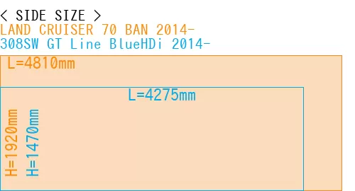 #LAND CRUISER 70 BAN 2014- + 308SW GT Line BlueHDi 2014-